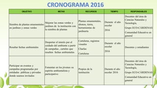 OBJETIVO METAS RECURSOS TIEMPO RESPONSABLES
Siembra de plantas ornamentales
en jardines y zonas verdes
Mejorar las zonas verdes y
jardines de la institución con
la siembra de plantas
Plantas ornamentales,
abonos, tierra,
herramientas de
jardinería
Durante el año
escolar
2016
Docentes del área de
Ciencias Naturales y
Tecnología,
Grupo ECO-CÁRDENAS
Comunidad Educativa en
general
Resaltar fechas ambientales
Despertar el interés por el
cuidado del ambiente a partir
de campañas , carteles que
resalten fechas ambientales
Carteleras, registros
visuales
Charlas
Carteleras
Durante el año
escolar
2016
Docentes y estudiantes
Participar en eventos y
campañas programadas por
entidades públicas y privadas
donde seamos invitados
Fomentar en los jóvenes su
espíritu ambientalista y
participativo
Propios de la
institución
Durante el año
escolar 2016
Docentes del área de
Ciencias Naturales y
Tecnología,
Grupo ECO-CÁRDENAS
Comunidad Educativa en
general
 