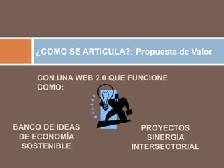 ¿COMO SE ARTICULA?: Propuesta de Valor


     CON UNA WEB 2.0 QUE FUNCIONE
     COMO:




BANCO DE IDEAS             PROYECTOS
 DE ECONOMÍA                 SINERGIA
  SOSTENIBLE             INTERSECTORIAL
 