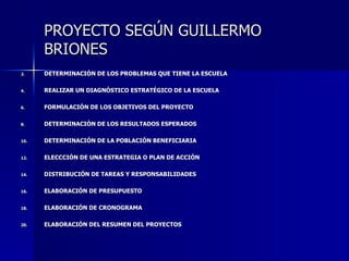 PROYECTO SEGÚN GUILLERMO BRIONES DETERMINACIÓN DE LOS PROBLEMAS QUE TIENE LA ESCUELA REALIZAR UN DIAGNÓSTICO ESTRATÉGICO DE LA ESCUELA FORMULACIÓN DE LOS OBJETIVOS DEL PROYECTO DETERMINACIÓN DE LOS RESULTADOS ESPERADOS DETERMINACIÓN DE LA POBLACIÓN BENEFICIARIA ELECCCIÓN DE UNA ESTRATEGIA O PLAN DE ACCIÓN DISTRIBUCIÓN DE TAREAS Y RESPONSABILIDADES ELABORACIÓN DE PRESUPUESTO ELABORACIÓN DE CRONOGRAMA ELABORACIÓN DEL RESUMEN DEL PROYECTOS 