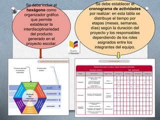 Se debe incluir el
hexágono como
organizador gráfico
que permite
establecer la
interdisciplinariedad
del producto
generado en el
proyecto escolar.
Se debe establecer el
cronograma de actividades
por realizar: en esta tabla se
distribuye el tiempo por
etapas (meses, semanas,
días) según la duración del
proyecto y los responsables
dependiendo de los roles
asignados entre los
integrantes del equipo.
 