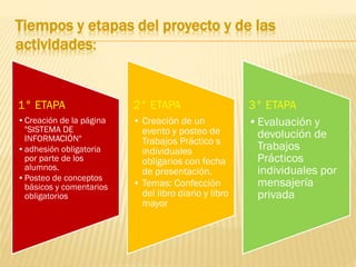 Tiempos y etapas del proyecto y de las
actividades:

1° ETAPA

2° ETAPA

•Creación de la página
"SISTEMA DE
INFORMACIÓN"
•adhesión obligatoria
por parte de los
alumnos.
•Posteo de conceptos
básicos y comentarios
obligatorios

• Creación de un
evento y posteo de
Trabajos Práctico s
individuales
obligarios con fecha
de presentación.
• Temas: Confección
del libro diario y libro
mayor

3° ETAPA
•Evaluación y
devolución de
Trabajos
Prácticos
individuales por
mensajería
privada

 