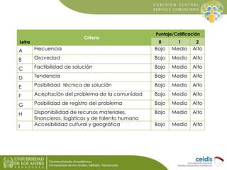 Puntaje/Calificación
                            Criterio
Letra                                                  0        ...