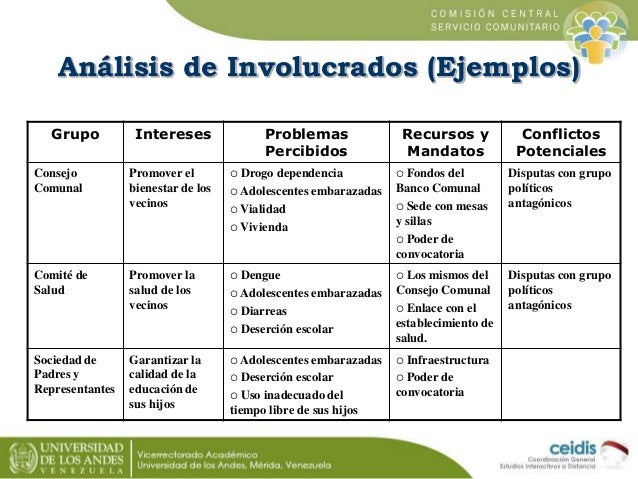 Presentación proyecto socio comunitario y educacion popular