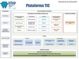 Secretaría de Educación

Plataforma TIC

 