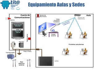 Secretaría de Educación

Equipamiento Aulas y Sedes

 