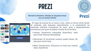 PREZI
Narrativa Dinámica. Rompe el esquema lineal
con un lienzo infinito
Ventaja: Experiencia memorable (Zoom/Pan). Ideal
para contar historias (Storytelling)
Desventaja: El movimiento excesivo puede marear. No
apto para mucho texto.
Mejor Característica: Estructura no lineal que conecta
ideas visualmente.
En lugar de avanzar de un marco a otro, utiliza un lienzo infinito donde
el contenido está dispuesto espacialmente, y la presentación se
desarrolla mediante movimientos de zoom, giros y desplazamientos
panorámicos que guían al público a través de la narrativa.
 