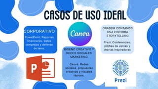 CASOS DE USO IDEAL
CORPORATIVO
PowerPoint: Reportes
financieros, datos
complejos y defensa
de tesis. DISEÑO CREATIVO Y
REDES SOCIALES
MARKETING
Canva: Redes
sociales, propuestas
creativas y visuales
rápidos.
Prezi: Conferencias,
pitches de ventas y
charlas inspiradoras
ORADOR CONTANDO
UNA HISTORIA
STORYTELLING
 