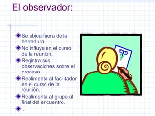El observador:

  Se ubica fuera de la
  herradura.
  No influye en el curso
  de la reunión.
  Registra sus
  observaciones sobre el
  proceso.
  Realimenta al facilitador
  en el curso de la
  reunión.
  Realimenta al grupo al
  final del encuentro.
   .
 