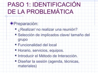 PASO 1: IDENTIFICACIÓN
DE LA PROBLEMÁTICA
 Preparación:
     ¿Realizar/ no realizar una reunión?
     Selección de implicados clave/ tamaño del
      grupo
     Funcionalidad del local
     Horario, servicios, equipos.
     Introducir el Método de Interacción.
     Diseñar la sesión (agenda, técnicas,
      materiales)
 