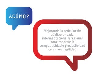¿CÓMO?

            Mejorando la articulación
                 público-privada,
           interinstitucional y regional
                 para impactar la
         competitividad y productividad
                con mayor agilidad
 