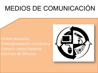 Emiten anuncios
Contraprestación económica
Compra- venta Espacios
Contrato de Difusión
MEDIOS DE COMUNICACIÓN
 