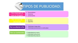 TIPOS DE PUBLICIDAD:
• Consumidores
• Industrias
• Comerciantes
Por el grupo al
que es dirigido
• Genérica
• Específica
Por el tipo de
demanda
• Publicidad a largo plazo
• Publicidad promocional o a corto plazoPor su efecto o fin
• Publicidad de la marca
• Publicidad institucional
• Publicidad del producto
Por su contenido
 