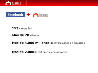 Más de 4.000 millones  de impresiones de anuncios Más de 2.000.000  de clics en anuncios 152  campañas Más de 70  clientes 
