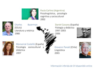Información inferida de CV disponible online
Paula Carlino (Argentina)
Psicolingüística, psicología
cognitiva y sociocultural
2002
Daniel Cassany (España)
Filología y didáctica
1997-2003
2006
Monserrat Castelló (España)
Psicología sociocultural y
didáctica
2007
Charles Bazerman
(EEUU)
Literatura y retórica
1980
Giovanni Parodi (Chile)
Lingüística
2003
 