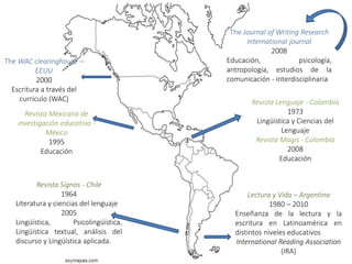 Revista Signos - Chile
1964
Literatura y ciencias del lenguaje
2005
Lingüística, Psicolingüística,
Lingüística textual, análisis del
discurso y Lingüística aplicada.
Lectura y Vida – Argentina
1980 – 2010
Enseñanza de la lectura y la
escritura en Latinoamérica en
distintos niveles educativos
International Reading Association
(IRA)
Revista Lenguaje - Colombia
1973
Lingüística y Ciencias del
Lenguaje
Revista Magis - Colombia
2008
Educación
Revista Mexicana de
investigación educativa -
México
1995
Educación
The Journal of Writing Research
International journal
2008
Educación, psicología,
antropología, estudios de la
comunicación - interdisciplinaria
The WAC clearinghouse –
EEUU
2000
Escritura a través del
currículo (WAC)
 