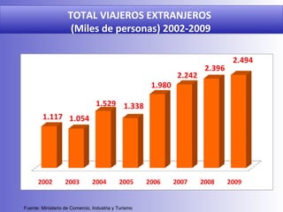 TOTAL VIAJEROS EXTRANJEROS  (Miles de personas)  2002-2009 Fuente: Ministerio de Comercio, Industria y Turismo 
