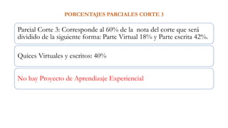 PORCENTAJES PARCIALES CORTE 3
Parcial Corte 3: Corresponde al 60% de la nota del corte que será
dividido de la siguiente forma: Parte Virtual 18% y Parte escrita 42%.
Quices Virtuales y escritos: 40%
No hay Proyecto de Aprendizaje Experiencial
 