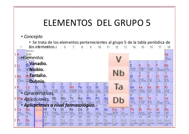 elementos del grupo 5 concepto se trata de los elementos pertenecientes al grupo 5 - Tabla Periodica De Los Elementos Quimicos Grupo 5a elementos del grupo 5 concepto se trata de los elementos pertenecientes al grupo 5 - Tabla Periodica De Los Elementos Quimicos Grupo 5a