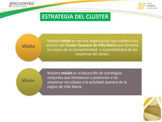 ESTRATEGIA DEL CLUSTER


          Nuestra visión es ser una organización que nuclee a los
Visión    actores del Cluster Quesero de Villa María que fomente
           la mejora de la competitividad y sustentabilidad de las
                             empresas del sector.



          Nuestra misión es el desarrollo de estrategias
          conjuntas que fortalezcan y potencien a las
Misión    empresas vinculadas a la actividad quesera de la
          región de Villa María.
 