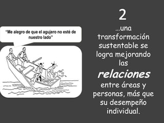 “Me alegro de que el agujero no esté de
nuestro lado”

…una
transformación
sustentable se
logra mejorando
las

relaciones

entre áreas y
personas, más que
su desempeño
individual.

 