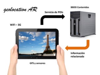 WiFi – 3G
Información
relacionada
Servicio de POIs
geolocation AR BBDD Contenidos
GPS y sensores
 