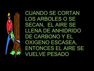 CUANDO SE CORTAN LOS ARBOLES O SE SECAN,  EL AIRE SE LLENA DE ANHIDRIDO DE CARBONO Y EL OXIGENO ESCASEA,  ENTONCES EL AIRE SE VUELVE PESADO 