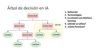 Árbol de decisión en IA
1. Definición
2. Terminologías
3. La relación con Machine
learning
4. ¿Dónde se utiliza?
5. ¿Cómo funciona?
 