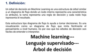 1. Definición:
Un árbol de decisión en Machine Learning es una estructura de árbol similar
a un diagrama de flujo donde un nodo interno representa una característica
(o atributo), la rama representa una regla de decisión y cada nodo hoja
representa el resultado.
Esta estructura tipo diagrama de flujo lo ayuda a tomar decisiones. Es una
visualización como un diagrama de flujo que imita fácilmente el
pensamiento a nivel humano. Es por eso que los árboles de decisión son
fáciles de entender e interpretar.
 