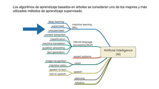 Los algoritmos de aprendizaje basados ​​en árboles se consideran uno de los mejores y más
utilizados métodos de aprendizaje supervisado.
 