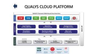 QUALYS CLOUD PLATFORM
 