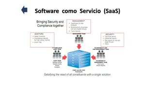 Software como Servicio (SaaS)
 