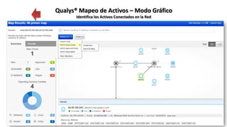 Qualys® Mapeo de Activos – Modo Gráfico
Identifica los Activos Conectados en la Red
 