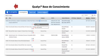 Qualys® Base de Conocimiento
 