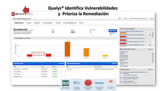 Qualys® Identifica Vulnerabilidades
y Prioriza la Remediación
 