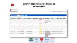 Qualys® Seguimiento de Tickets de
Remediación
 