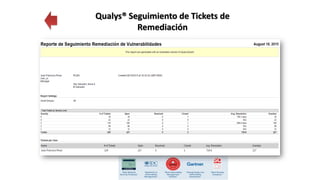 Reportes Detallados del
Estado de Operación de la
Red de acuerdo a las
Políticas definidas para la
evaluación de
Vulnerabilidades
Qualys® Seguimiento de Tickets de
Remediación
 