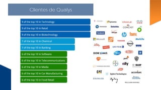 Clientes de Qualys
 