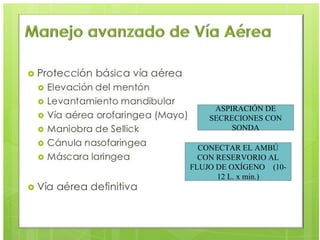 ASPIRACIÓN DE
SECRECIONES CON
SONDA
CONECTAR EL AMBÚ
CON RESERVORIO AL
FLUJO DE OXÍGENO (10-
12 L. x min.)