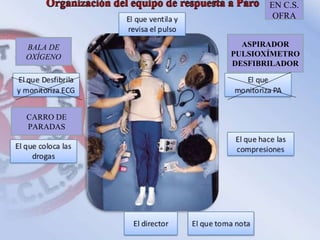 ASPIRADOR
PULSIOXÍMETRO
DESFIBRILADOR
BALA DE
OXÍGENO
CARRO DE
PARADAS
EN C.S.
OFRA