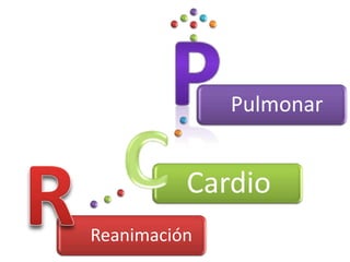 Pulmonar


          Cardio
Reanimación
 