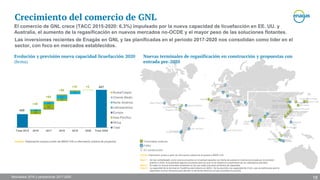 Resultados 2016 y perspectivas 2017-2020
Bojonegara
LNG
C Boryeong
Jeju Island
C Mundra
C RGT-2
C Soma LNG
Thi Vai LNG
CTianjin
CTianjin (Sinopec)
Zhejiang Zhoushan
Tenerife
CHaiti LNG
CPanama LNG
Batangas
LNG
Cilacap
Jaigarh
Phase 1
Kakinada (GAIL)
C Kakinada (VGS)
Kolkata
Dhamra Port
Gangavaram
C Ennore LNG
Moheshkhali
Aguirre GasPort
GNL del Plata
COld Harbour LNG
Penco Lirquen
Sergipe
Bahrain LNG
Global LNG C
Port Qasim
CKaliningrad
LNG
Fujian Fuqing LNG
Fujian Zhangzhou
Shenzhen (Diefu)
Yuexi LNG
WAGL Tema
LNG
South Africa LNG
Morocco
LNG
Cilamaya
Jiangsu Yancheng
Jiangsu Huadian
Toyama Shinminato
Wenzhou Xiaomen
Yantai
Alexandropouli
Krk
Talcahuano
Baja California
C
C
C
El comercio de GNL crece (TACC 2015-2020: 6,3%) impulsado por la nueva capacidad de licuefacción en EE. UU. y
Australia, el aumento de la regasificación en nuevos mercados no-OCDE y el mayor peso de las soluciones flotantes.
Las inversiones recientes de Enagás en GNL y las planificadas en el periodo 2017-2020 nos consolidan como líder en el
sector, con foco en mercados establecidos.
FSRU
Terminales onshore
Nota 1: Se han contabilizado como nuevos proyectos en el periodo aquellos con fecha de puesta en marcha anunciada por el promotor
anterior a 2020, excluyéndose algunos proyectos para los que no se espera el cumplimiento de los calendarios previstos.
Nota 2: El mapa no incluye terminales existentes en las que están previstos aumentos de capacidad.
Nota 3: La capacidad de la terminal en Sudáfrica está todavía sin definir. Se ha asumido una capacidad de 4 bcm, que se estima que será la
capacidad mínima necesaria para atender la demanda eléctrica con gas asociada al proyecto.
C En construcción
Fuente: Elaboración propia a partir de información pública de proyectos y BBDD IHS.
Evolución y previsión nueva capacidad licuefacción 2020
(bcma)
409
607
26
38
17
12
20
31
26
Total 2015 2016 2017 2018 2019 2020 Total 2020
Rusia/Caspio
Oriente Medio
Norte América
Latinoamérica
Europa
Asia-Pacífico
África
Total
+39
+68
+56
+33 +2
Fuente: Elaboración propia a partir de BBDD IHS e información pública de proyectos.
Nuevas terminales de regasificación en construcción y propuestas con
entrada pre-2020
Crecimiento del comercio de GNL
18
 