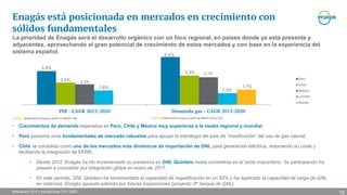 Resultados 2016 y perspectivas 2017-2020
Enagás está posicionada en mercados en crecimiento con
sólidos fundamentales
3,8%
5,4%
2,5%
3,3%
2,3%
3,1%
1,6%
1,3%
1,7%
PIB - CAGR 2015-2020 Demanda gas - CAGR 2015-2020
Perú
Chile
México
LATAM
Mundo
Fuente: Elaboración propia a partir de BBDD FMI Fuente: Elaboración propia a partir de BBDD IHS y EIA
La prioridad de Enagás será el desarrollo orgánico con un foco regional, en países donde ya está presente y
adyacentes, aprovechando el gran potencial de crecimiento de estos mercados y con base en la experiencia del
sistema español.
• Crecimientos de demanda esperados en Perú, Chile y México muy superiores a la media regional y mundial.
• Perú presenta unos fundamentales de mercado robustos para apoyar la estrategia del país de “masificación” del uso de gas natural.
• Chile se consolida como uno de los mercados más dinámicos de importación de GNL para generación eléctrica, reduciendo su coste y
facilitando la integración de EERR.
• Desde 2012, Enagás ha ido incrementado su presencia en GNL Quintero hasta convertirse en el socio mayoritario. Su participación ha
pasado a consolidar por integración global en enero de 2017.
• En este periodo, GNL Quintero ha incrementado la capacidad de regasificación en un 50% y ha duplicado la capacidad de carga de GNL
en cisternas. Enagás apuesta además por futuras expansiones (proyecto 3er tanque de GNL).
19
 