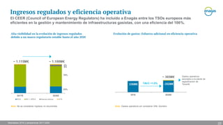 Resultados 2016 y perspectivas 2017-2020
Ingresos regulados y eficiencia operativa
2017E 2020E
RCS RD + OPEX Nuevos activos GTS
Alta visibilidad en la evolución de ingresos regulados
debido a un marco regulatorio estable hasta el año 2020
~ 1.100M€
23%
70%
5%
2%
Evolución de gastos: Esfuerzo adicional en eficiencia operativa
2016 2020E
336M€ ~352M€
Nota: Gastos operativos sin considerar GNL Quintero
El CEER (Council of European Energy Regulators) ha incluido a Enagás entre los TSOs europeos más
eficientes en la gestión y mantenimiento de infraestructuras gasistas, con una eficiencia del 100%.
~ 1.115M€
TACC +1,5%
Nota: No se consideran ingresos no recurrentes
22
Gastos operativos
asociados a la planta de
regasificación de
Tenerife
~ 365M€
 