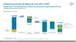Resultados 2016 y perspectivas 2017-2020
Sólida generación de flujos de caja 2017-2020
Stand alone: GNL Quintero pro-forma por puesta en equivalencia 45,4%
FFO/DN siempre por encima de 15%.
FFO Capital Circulante Inversión
comprometida(*)
Devolución Deuda
Subordinada
Flujo de caja
disponible
Dividendos pagados Flujo de caja
discrecional
(M€) Totales 2017E–2020E
~ 125M€
~ 1.975M€
~ 1.373M€
Dividendos
sociedades
participadas
~480M€
~ 2.800M€
1.456M€
Nota: Tipo de cambio (1€ = 1,11 USD)
(*): El escenario stand alone no incluye la consolidación de GNL Quintero, y por tanto no incluye la inversión de 280M€ en el tercer tanque
~ 1.175M€
True up
TAP
Recuperación GSP
Call ENAP 15% GNL Quintero
Inversión TAP
Garantías GSP
España
(750M€)
216M€
210M€
~520M€
458M€
135M€
205M€
~ 225M€
26
260M€
Potencial cesión
derechos de cobro déficit
tarifa
 