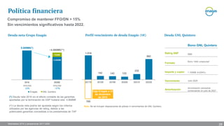 Resultados 2016 y perspectivas 2017-2020
Compromiso de mantener FFO/DN > 15%
Sin vencimientos significativos hasta 2022.
Política financiera
Deuda neta Grupo Enagás Perfil vencimiento de deuda Enagás (M€)
2016 2020E
5.089M€(*)
~4.580M€(**)
~3.800M€
~780M€
GNL QuinteroEnagás
2017E 2018E 2019E 2020E 2021E 2022E
142 122
232
862
785
Caja Enagás a 31
de diciembre
de 2016
Deuda GNL Quintero
Bono GNL Quintero
Rating S&P BBB
Formato
Bono 144A unsecured
Importe y cupón 1.100M$ (4,634%)
Vencimiento Julio 2029
Amortización
Amortización semestral,
comenzando en julio de 2021
FFO/DN
15%
FFO/DN
~17%
1.016
152
Nota: No se incluyen disposiciones de pólizas ni vencimientos de GNL Quintero.
28
(*) Deuda neta 2016 sin el efecto contable de las garantías
aportadas por la terminación de GSP hubiera sido 4.868M€
(**) La deuda neta podría ser ajustada según los criterios
utilizados por las agencias de rating, debido a las
potenciales garantías concedidas a los prestamistas de TAP
 