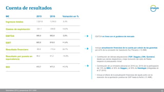 Resultados 2016 y perspectivas 2017-2020
Cuenta de resultados
M€ 2015 2016 Variación en %
Ingresos totales 1.221,6 1.218,3 -0,3%
Gastos de explotación -321,1 -335,6 +4,5%
EBITDA 900,5 882,6 -2,0%
EBIT 602,0 610,5 +1,4%
Resultado financiero -90,9 -113,4 24,7%
Resultado por puesta en
equivalencia
46,2 41,2 -10,9%
BDI 412,7 417,2 +1,1%
EBITDA en línea con el guidance de mercado
• Contribución de últimas adquisiciones (TGP, Saggas y GNL Quintero)
desde sus cierres respectivos y mejor evolución del resto de filiales
respecto al presupuesto inicial.
• Contribución de un trimestre adicional en 2016 (vs. 2015) de la participación
del 10% de BBG, el 30% de Saggas y el 50% de Swedegas (integradas en
el 2T 2015)
• Incluye el efecto de la actualización financiera del equity junto con la
reversión de la aportación positiva de GSP hasta la fecha (-31,4M€)
Incluye actualización financiera de la cuenta por cobrar de las garantías
por el fin de la concesión de Gasoducto Sur Peruano (-13,3M€)
6
 
