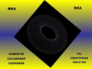 MEA REA
COMPETIR
COLABORAR
COOPERAR
TIC,
CREATIVIDAD
SIGLO XXI
 