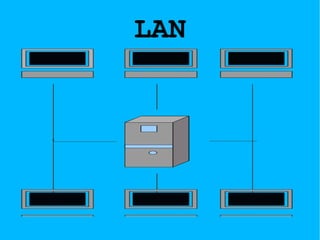 LAN
 