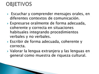 







Escuchar y comprender mensajes orales, en
diferentes contextos de comunicación.
Expresarse oralmente de forma adecuada,
coherente y correcta en situaciones
habituales integrando procedimientos
verbales y no verbales.
Escribir de forma adecuada, coherente y
correcta.
Valorar la lengua extranjera y las lenguas en
general como muestra de riqueza cultural.

 