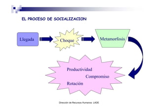 EL PROCESO DE SOCIALIZACION




Llegada          Choque                              Metamorfosis




                      Productividad
                                      Compromiso
                      Rotación



                Dirección de Recursos Humanos LADE
 
